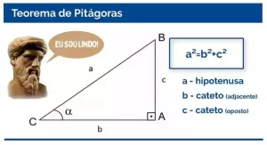 Fonte: https://www.em.com.br/app/noticia/educacao/enem/2019/09/20/noticia-especial-enem,1086447/os-numeros-de-pitagoras.shtml